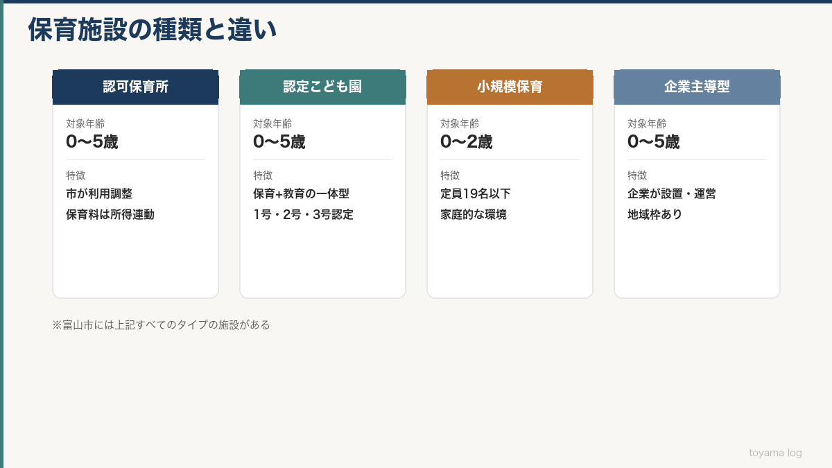 施設の種類